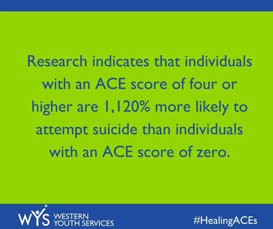 ACEs Statistic - Adverse Childhood Experiences